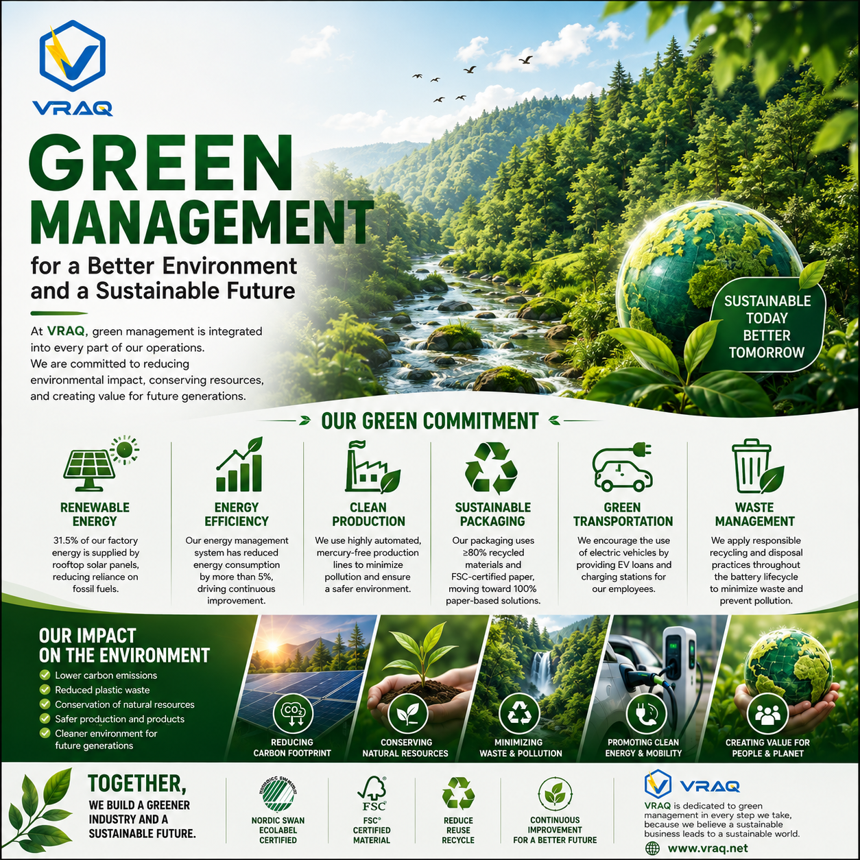 The Effect of VRAQ Participation in Implementing Green Management on the Environment